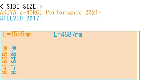 #ARIYA e-4ORCE Performance 2021- + STELVIO 2017-